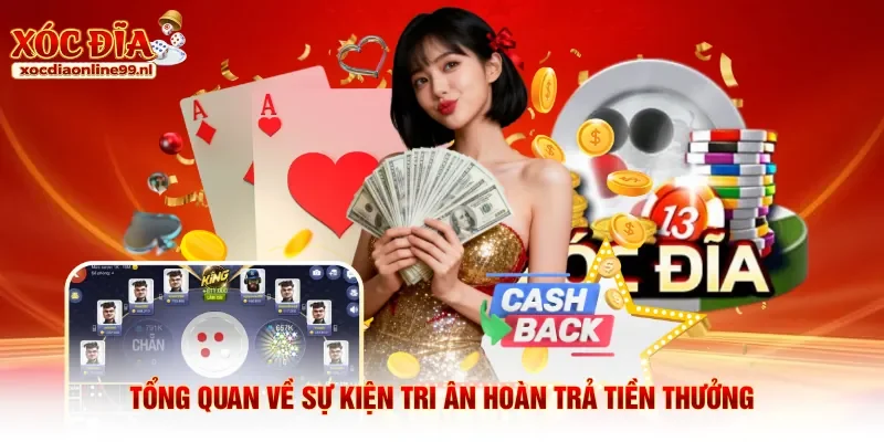 Tổng quan về sự kiện tri ân hoàn trả tiền thưởng
